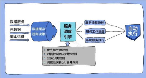 政企服务中心 数字化SLA打造极致服务，赋能数字内容制作新未来