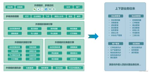 制造业信息化与数字内容制作服务的融合与应用