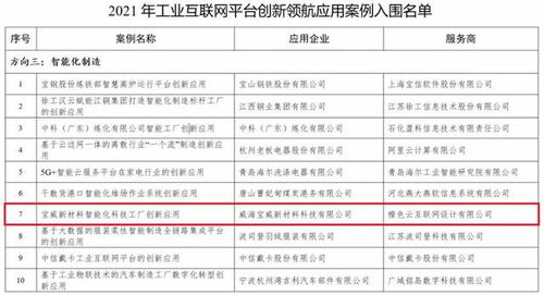 橙色云助力产业数字化发展，智能工厂项目荣登工信部示范案例榜单